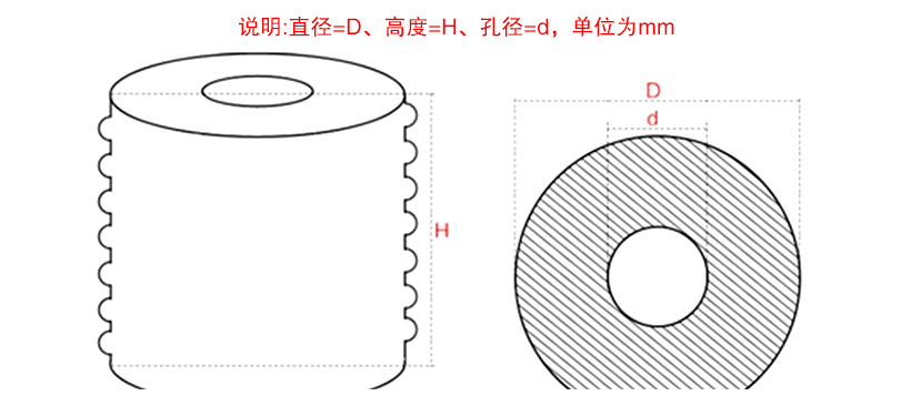 橡膠彈簧型號(hào)規(guī)格