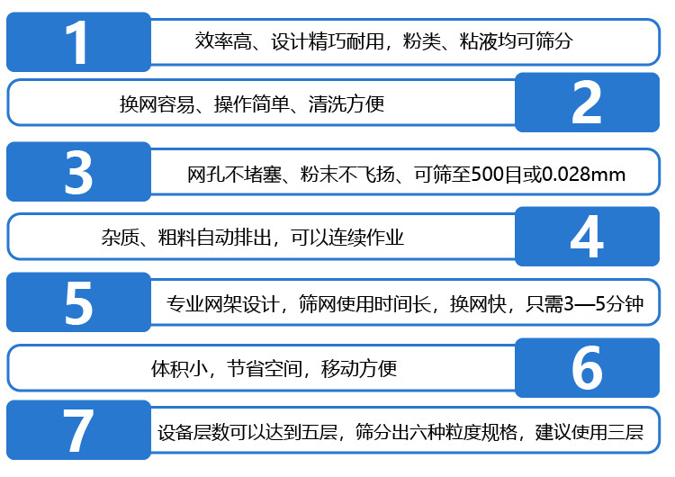 不銹鋼振動(dòng)篩采用304不銹鋼材質(zhì)，結(jié)實(shí)耐用，使用壽命長